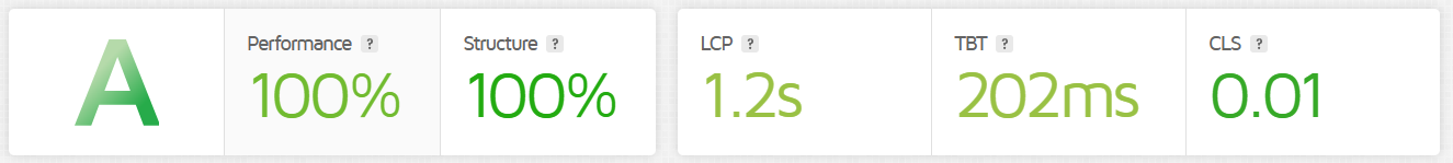 E-commerce page speed and core web vitals