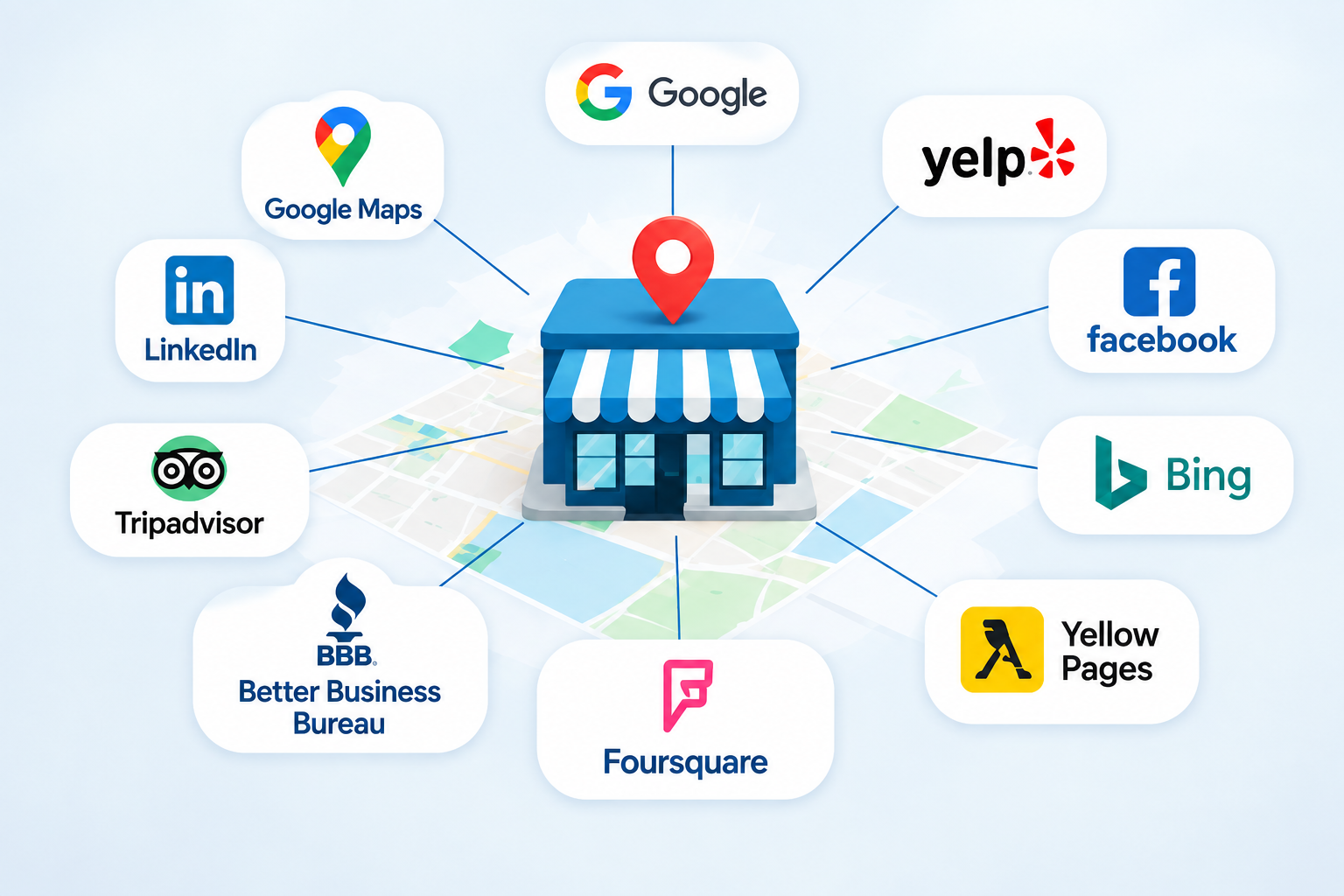 Local Citations and Directory Listings